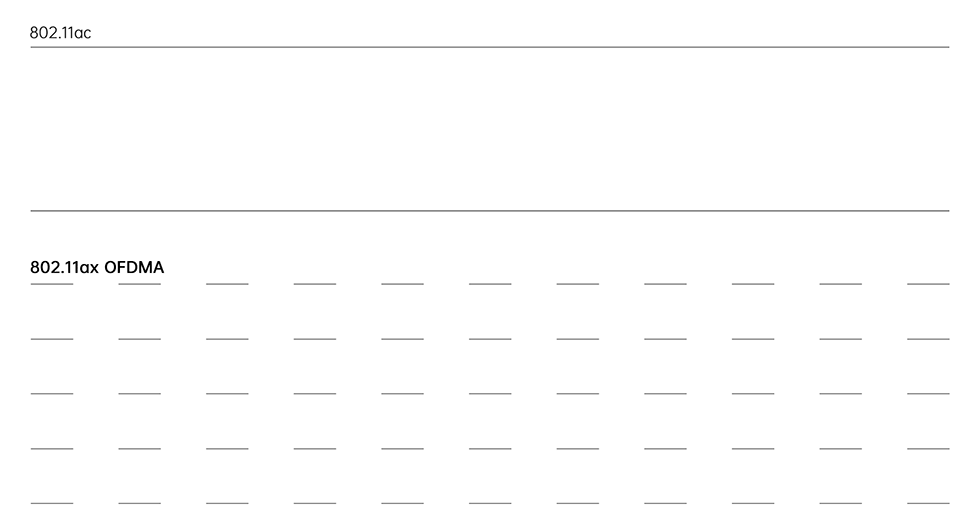 OFDMA_980.gif